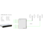 LTE Combiner M2M Amplifier - 6 Band