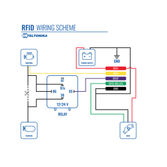 Teltonika RFID reader- αναγνώστης καρτών 125 kHz