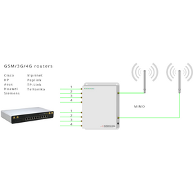 LTE Combiner M2M Amplifier - 6 Band