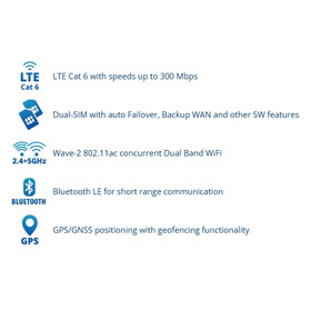 SeaCell™ [QR-X12S] 2-Sim 4G/LTE 600Mbps [2 x Cat-6] Wi-Fi Router
