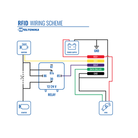 Teltonika RFID reader- αναγνώστης καρτών 125 kHz